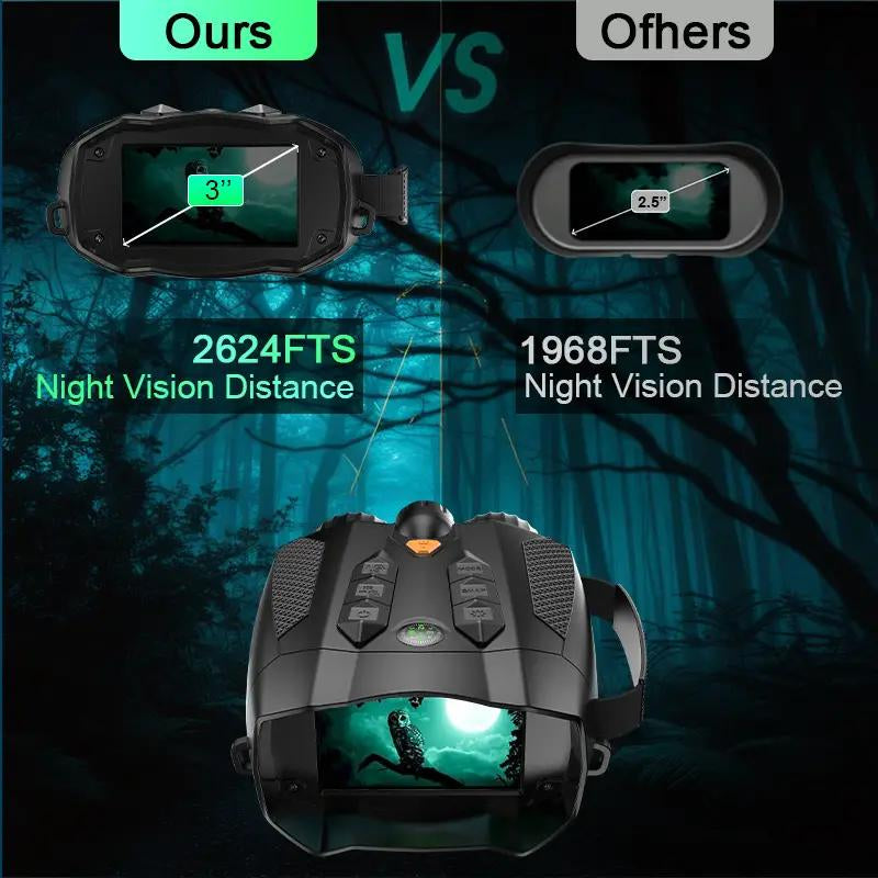 Nitehawk 4K Night Vision Binoculars - 10X Zoom, Rechargeable, 32GB SD Card Included - Perfect Cool Tech Gadgets for Camping and Boating - Ideal Gifts for Men, Dads, and Husbands!
